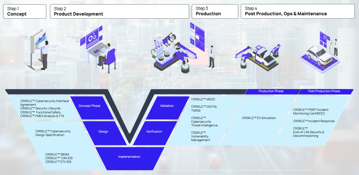 V Cycle_1